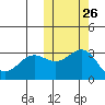 Attu tide chart for Thursday, October 26, 2023