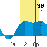 Attu tide chart for Monday, October 30, 2023