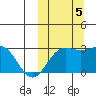 Attu tide chart for Thursday, October 5, 2023