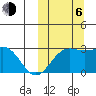 Attu tide chart for Friday, October 6, 2023