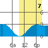 Attu tide chart for Saturday, October 7, 2023