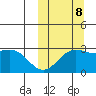 Attu tide chart for Sunday, October 8, 2023