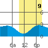 Attu tide chart for Monday, October 9, 2023