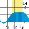 Attu tide chart for Tuesday, November 14, 2023
