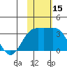 Attu tide chart for Wednesday, November 15, 2023