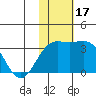 Attu tide chart for Friday, November 17, 2023