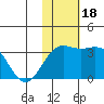 Attu tide chart for Saturday, November 18, 2023