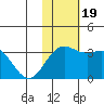 Attu tide chart for Sunday, November 19, 2023