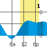Attu tide chart for Wednesday, November 1, 2023