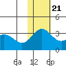 Attu tide chart for Tuesday, November 21, 2023