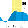 Attu tide chart for Thursday, November 30, 2023
