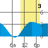Attu tide chart for Friday, November 3, 2023