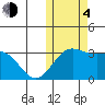 Attu tide chart for Saturday, November 4, 2023