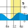 Attu tide chart for Sunday, November 5, 2023