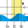 Attu tide chart for Monday, November 6, 2023