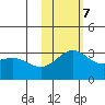 Attu tide chart for Tuesday, November 7, 2023