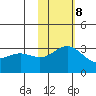Attu tide chart for Wednesday, November 8, 2023