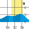 Attu tide chart for Thursday, November 9, 2023