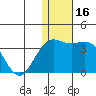 Attu tide chart for Saturday, December 16, 2023