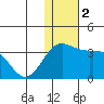 Attu tide chart for Saturday, December 2, 2023