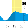 Attu tide chart for Saturday, December 30, 2023