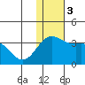 Attu tide chart for Sunday, December 3, 2023