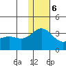 Attu tide chart for Wednesday, December 6, 2023