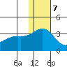Attu tide chart for Thursday, December 7, 2023