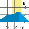 Attu tide chart for Friday, December 8, 2023