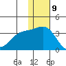 Attu tide chart for Saturday, December 9, 2023