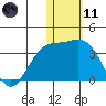Attu tide chart for Thursday, January 11, 2024