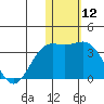 Attu tide chart for Friday, January 12, 2024