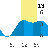 Attu tide chart for Saturday, January 13, 2024