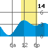 Attu tide chart for Sunday, January 14, 2024