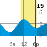 Attu tide chart for Monday, January 15, 2024