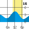 Attu tide chart for Tuesday, January 16, 2024