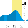 Attu tide chart for Thursday, January 18, 2024
