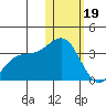 Attu tide chart for Friday, January 19, 2024