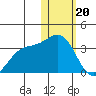 Attu tide chart for Saturday, January 20, 2024