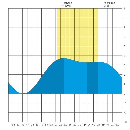 Attu tide chart for Friday, January 26, 2024