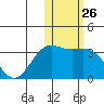 Attu tide chart for Friday, January 26, 2024