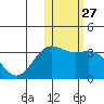 Attu tide chart for Saturday, January 27, 2024