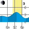 Attu tide chart for Wednesday, January 3, 2024