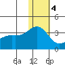 Attu tide chart for Thursday, January 4, 2024