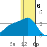 Attu tide chart for Saturday, January 6, 2024