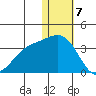 Attu tide chart for Sunday, January 7, 2024