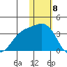 Attu tide chart for Monday, January 8, 2024