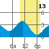 Attu tide chart for Tuesday, February 13, 2024