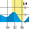 Attu tide chart for Wednesday, February 14, 2024