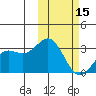 Attu tide chart for Thursday, February 15, 2024
